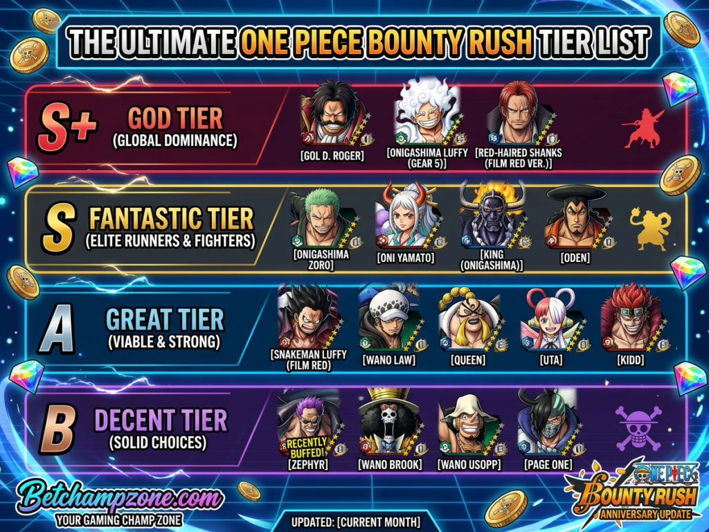 One Piece Bounty Rush Tier List