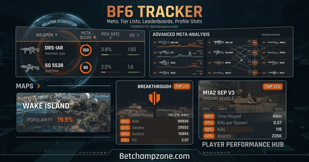 BF6 Tracker: Check Your Battlefield 6 Stats & Leaderboards