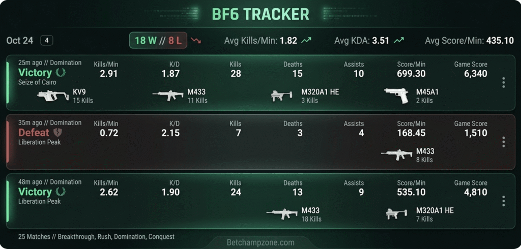 bf6 tracker